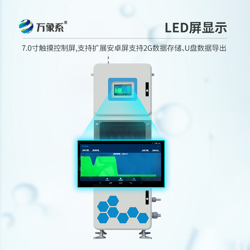 水質在線監測系統，水質監測眾多設備中的寶藏